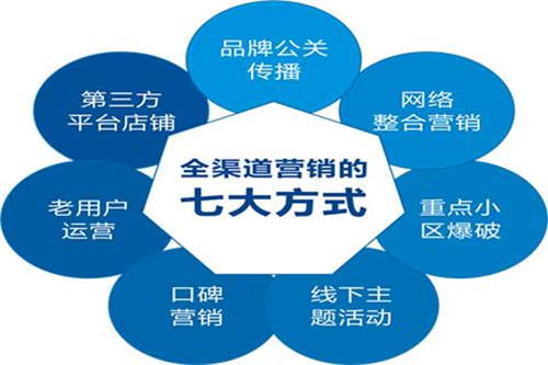 传统营销将死：活路在何方 营销 好文分享 第9张